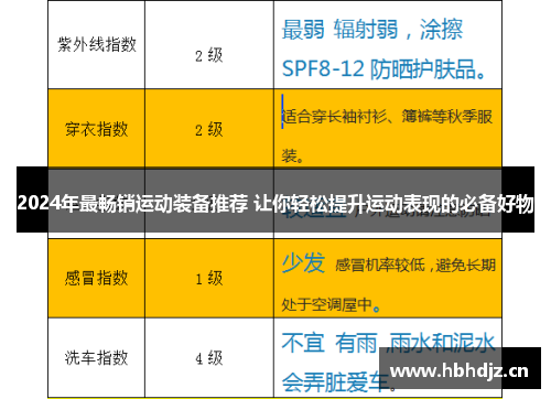 2024年最畅销运动装备推荐 让你轻松提升运动表现的必备好物