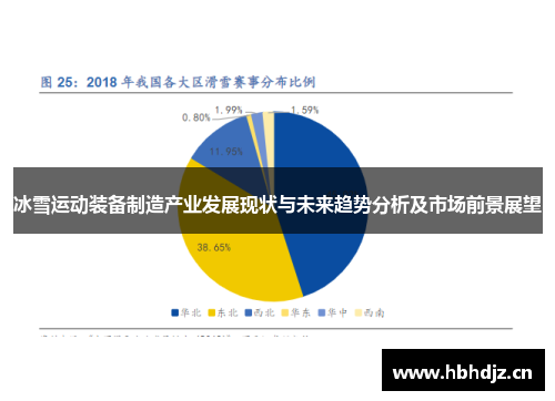 冰雪运动装备制造产业发展现状与未来趋势分析及市场前景展望